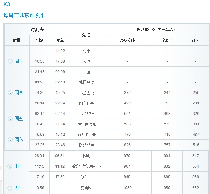 北京到莫斯科的火车票价是多少？求详细说明