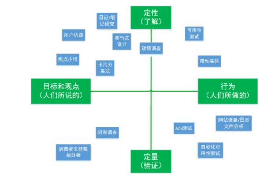 为什么定性分析与定量分析要相结合