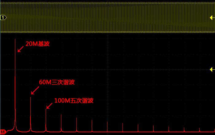 数字示波器带宽是什么意思？