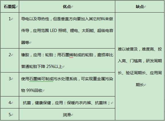 石墨烯到底是什么物质呢？对人体有何好处呢？