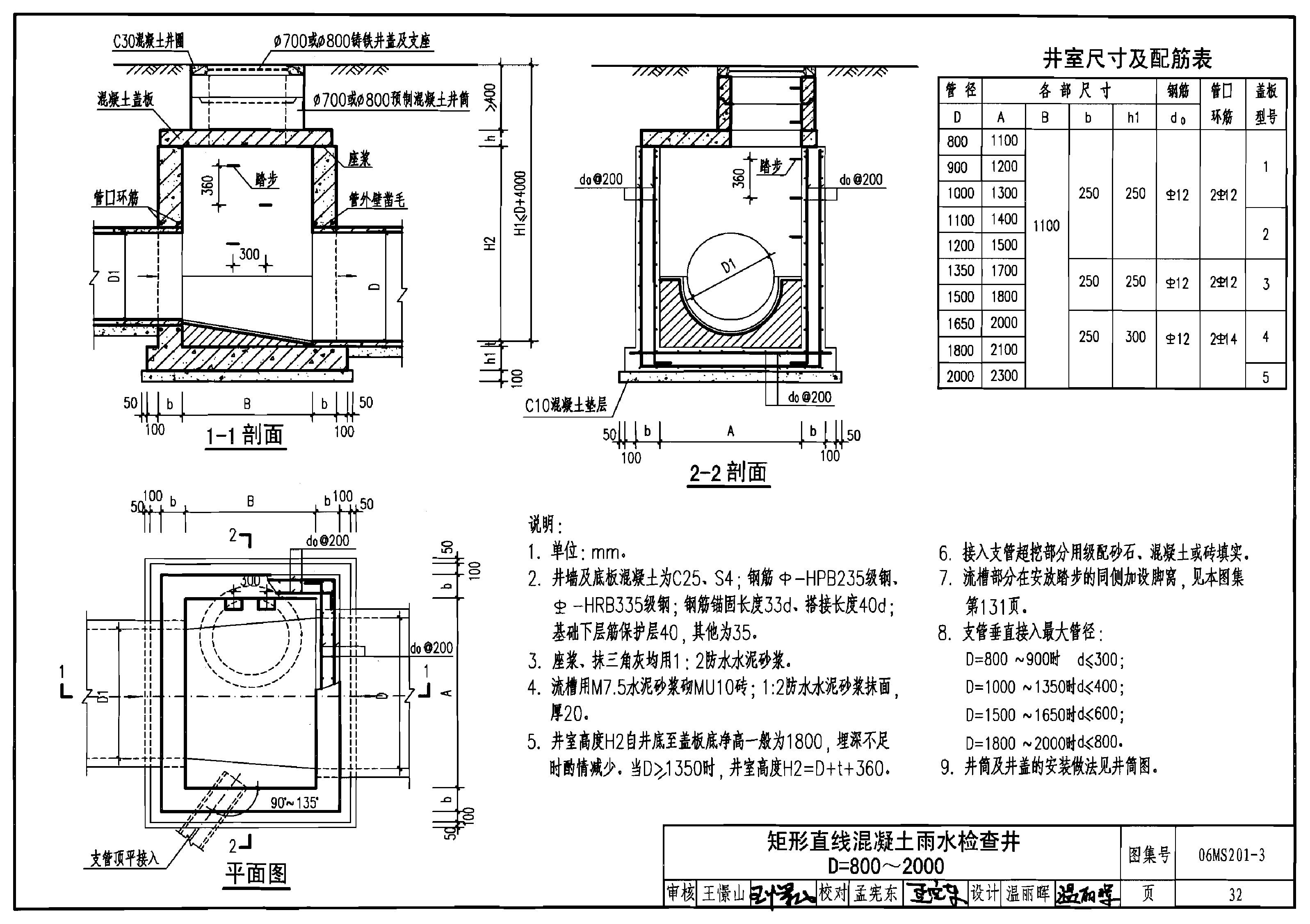 国标06ms201-3第32页